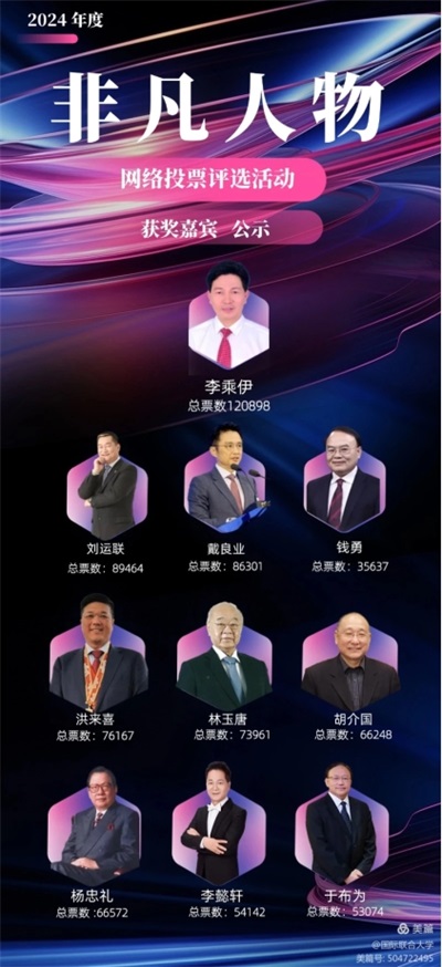 【热烈祝贺】当代中医事业奠基人李乘伊院士在“ 非凡人物 ”评选活动中荣膺桂冠！