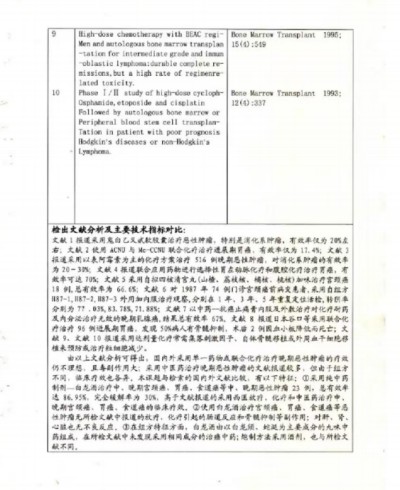 治癌药物白龙酒治疗癌症一直居世界领先水平已登世界医学高峰