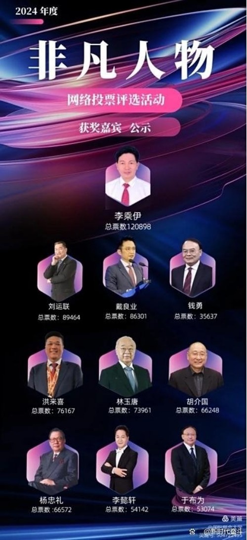 热烈祝贺李乘伊院士在“ 非凡人物 ”评选活动中荣膺桂冠