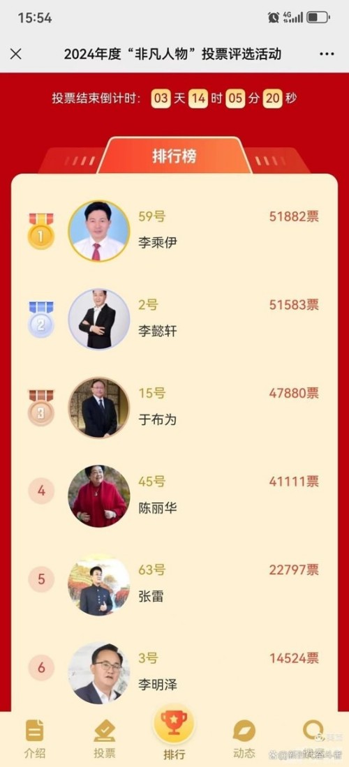 热烈祝贺李乘伊院士在“ 非凡人物 ”评选活动中荣膺桂冠